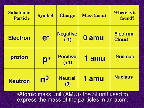 mass of an electron in amu|proton neutron electron mass amu.
